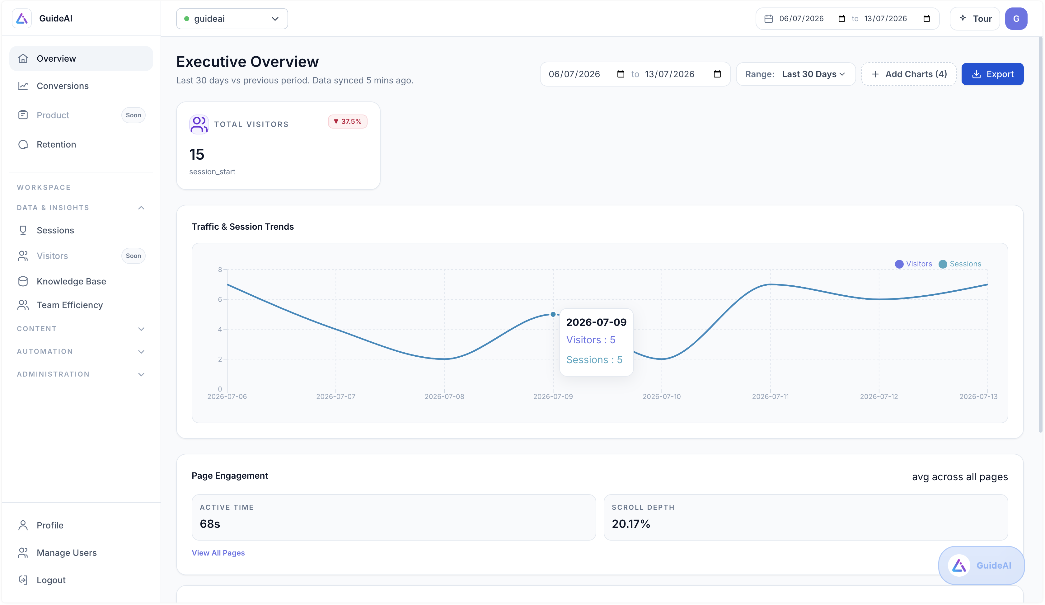 Activation funnel with drop-off analysis in 3Guide